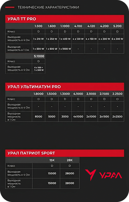 Автомобильные усилители ПАТРИОТ SPORT